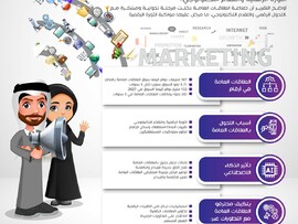 صناعة العلاقات العامة تتكيف  مع الواقع الجديد في العالم الرقمي