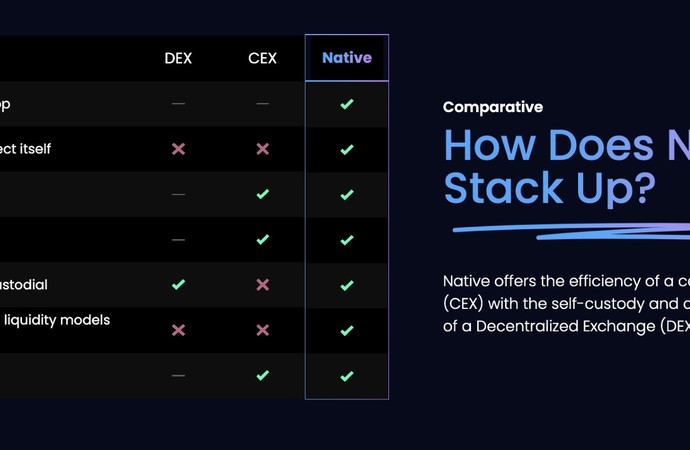 شراكة استراتيجية واتفاقية تمويل نايتيف وسايفر كابيتال تُعلنان عن إبرام شراكة   استراتيجية واتفاقية تمويل لإحداث تغيير جذري في البنية التحتية المالية في الشرق الأوسط وشمال أفريقيا