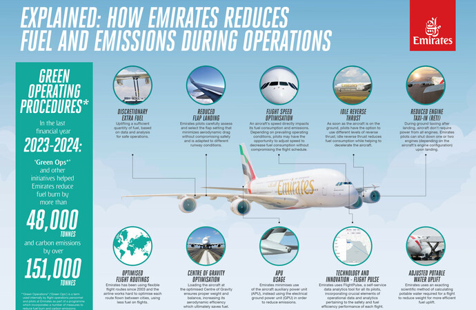 طيران الإمارات تخفض انبعاثاتها  الكربونية بفضل إجراءاتها التشغيلية 