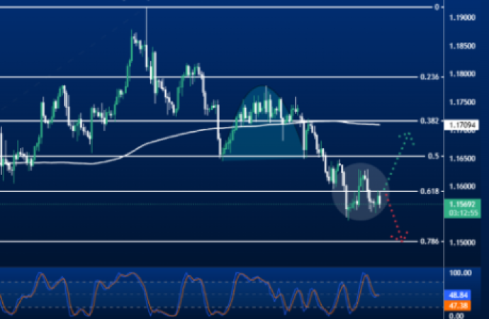 EURUSD 14.10.2025