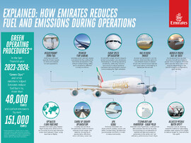 طيران الإمارات تخفض انبعاثاتها  الكربونية بفضل إجراءاتها التشغيلية 