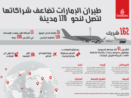 طيران الإمارات تضاعف شراكاتها  للوصول إلى 1700 مدينة عالمية 