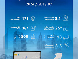 مركز المعرفة الرقمي يصل  لمستخدمين من 171 دولة 