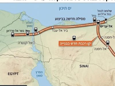 مشروع حديدي في صحراء سيناء يغير المعادلة الإقليمية